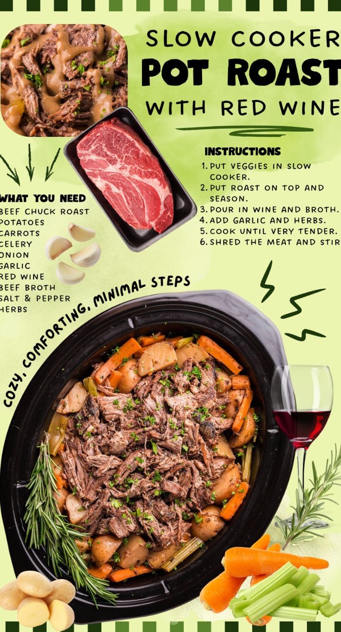 Overhead view of Crockpot roast with veggies, raw beef, merlot, and recipe instructions on a green background.